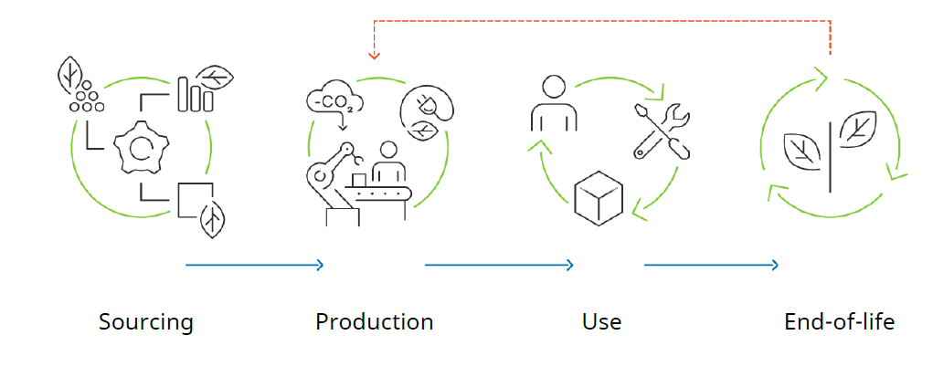 Life Cycle Assessment, Fronius