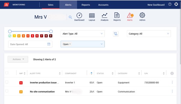 Active monitoring of solar PV system